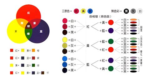 咖啡色加黃色|色碼表＆顏色調色盤